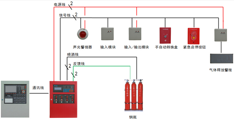JBF5016广西气体灭火控制器控制系统图