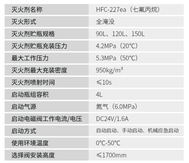 管网式广西广西七氟丙烷灭火系统技术参数